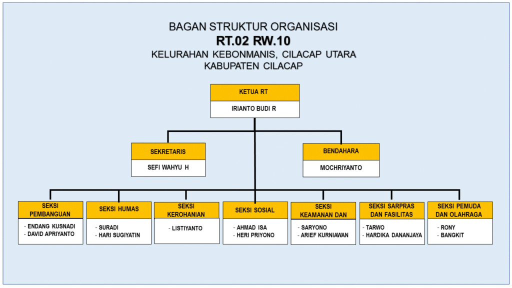 Bagan Struktur Organisasi Desa Tatung